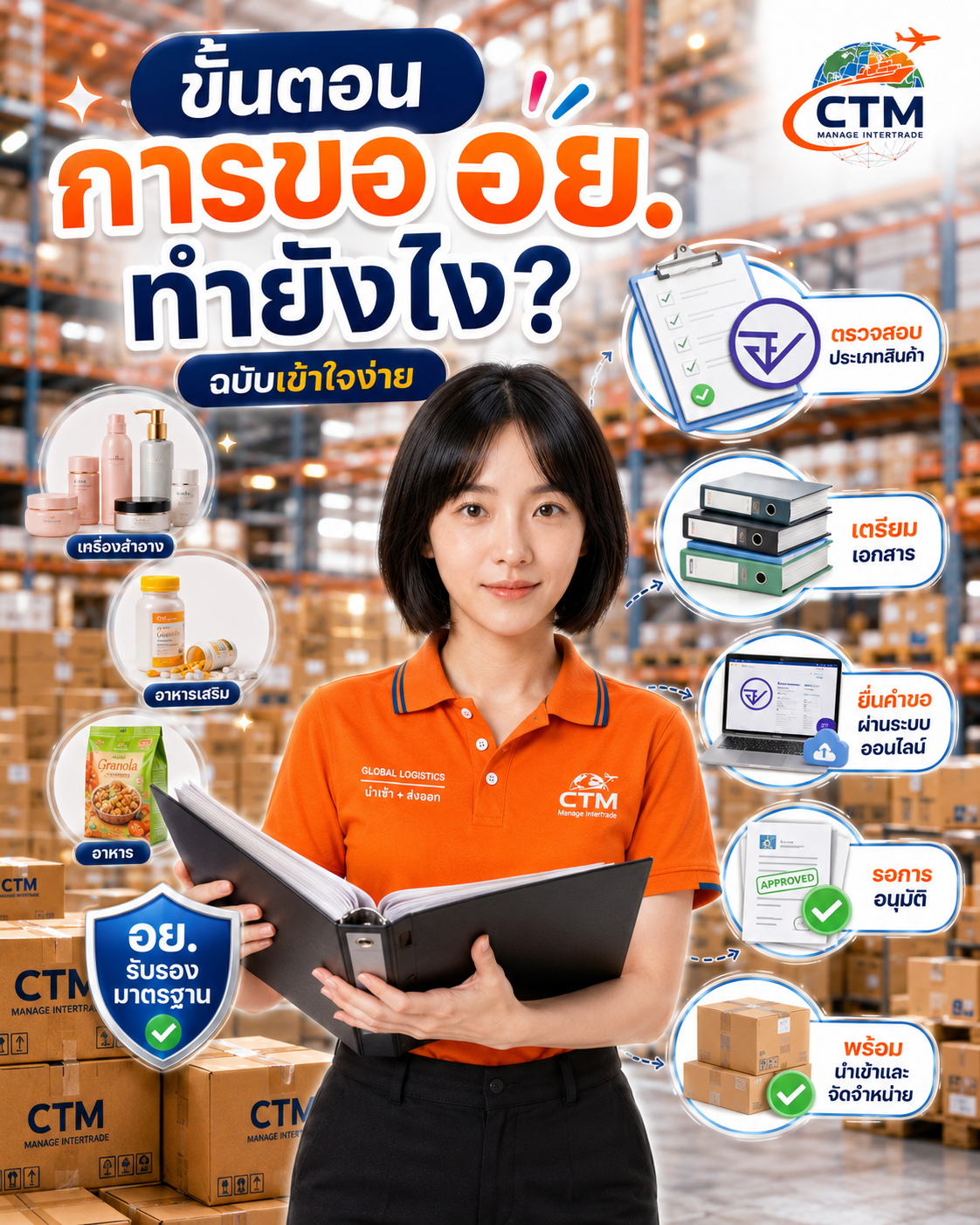 ขั้นตอนการขอ อย. ทำยังไง? คู่มือสำหรับผู้ประกอบการก่อนนำเข้าสินค้าและจำหน่ายในไทย