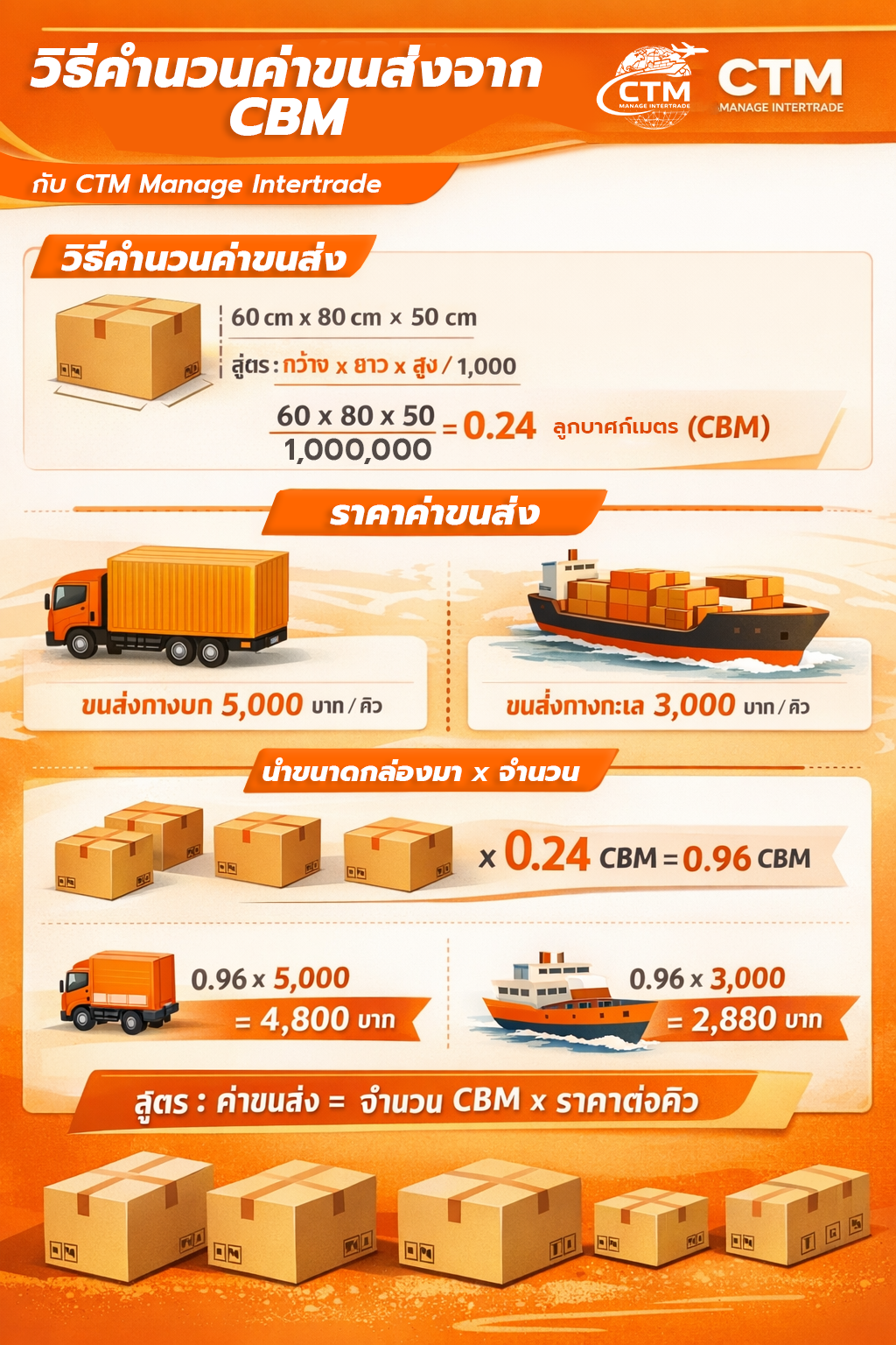 วิธีคำนวณค่าขนส่งจาก CBM (คิว)